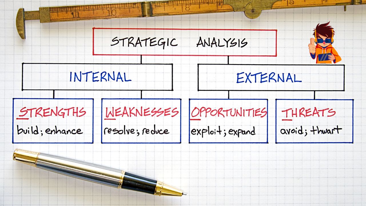 The Ultimate Guide to SWOT Analysis for Businesses